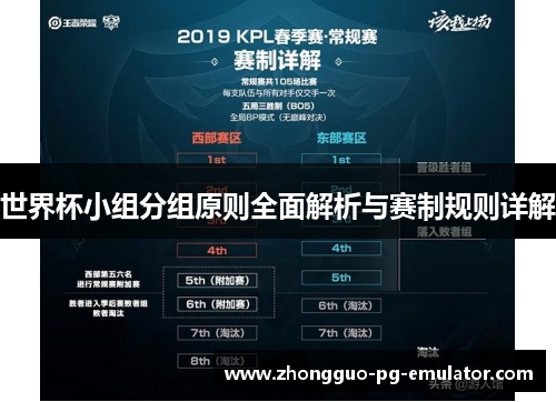 世界杯小组分组原则全面解析与赛制规则详解