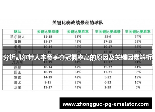 分析凯尔特人本赛季夺冠概率高的原因及关键因素解析