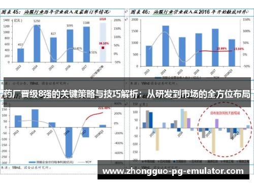 药厂晋级8强的关键策略与技巧解析：从研发到市场的全方位布局