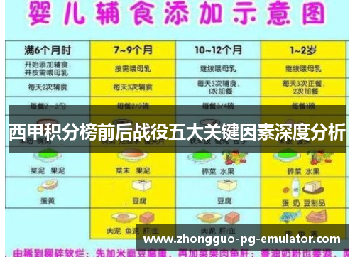 西甲积分榜前后战役五大关键因素深度分析 西甲积分榜前后战役五大关键因素深度分析