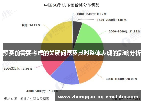 预赛前需要考虑的关键问题及其对整体表现的影响分析