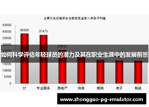 如何科学评估年轻球员的潜力及其在职业生涯中的发展前景