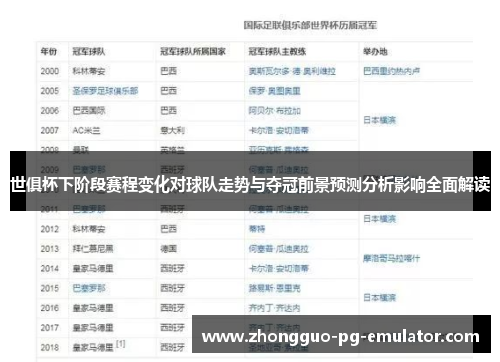 世俱杯下阶段赛程变化对球队走势与夺冠前景预测分析影响全面解读